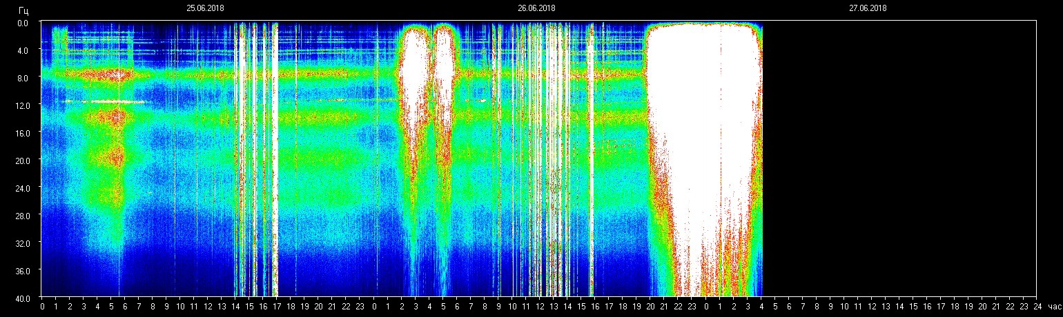 Planetare Resonanzfrequenz