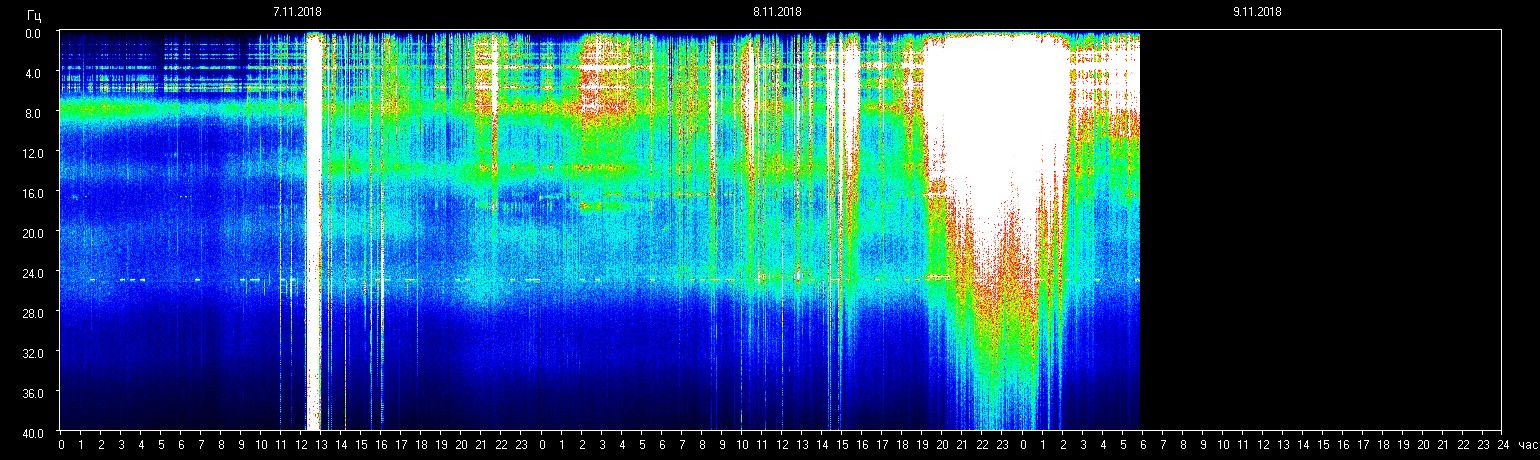 planetare Resonanzfrequenz 