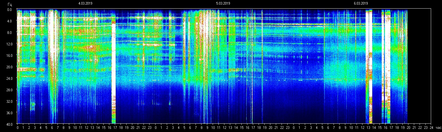 Planetare Resonanzfrequenz