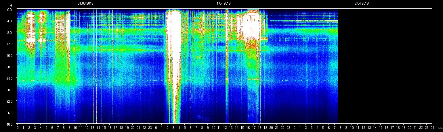 Planetare Resonanzfrequenz